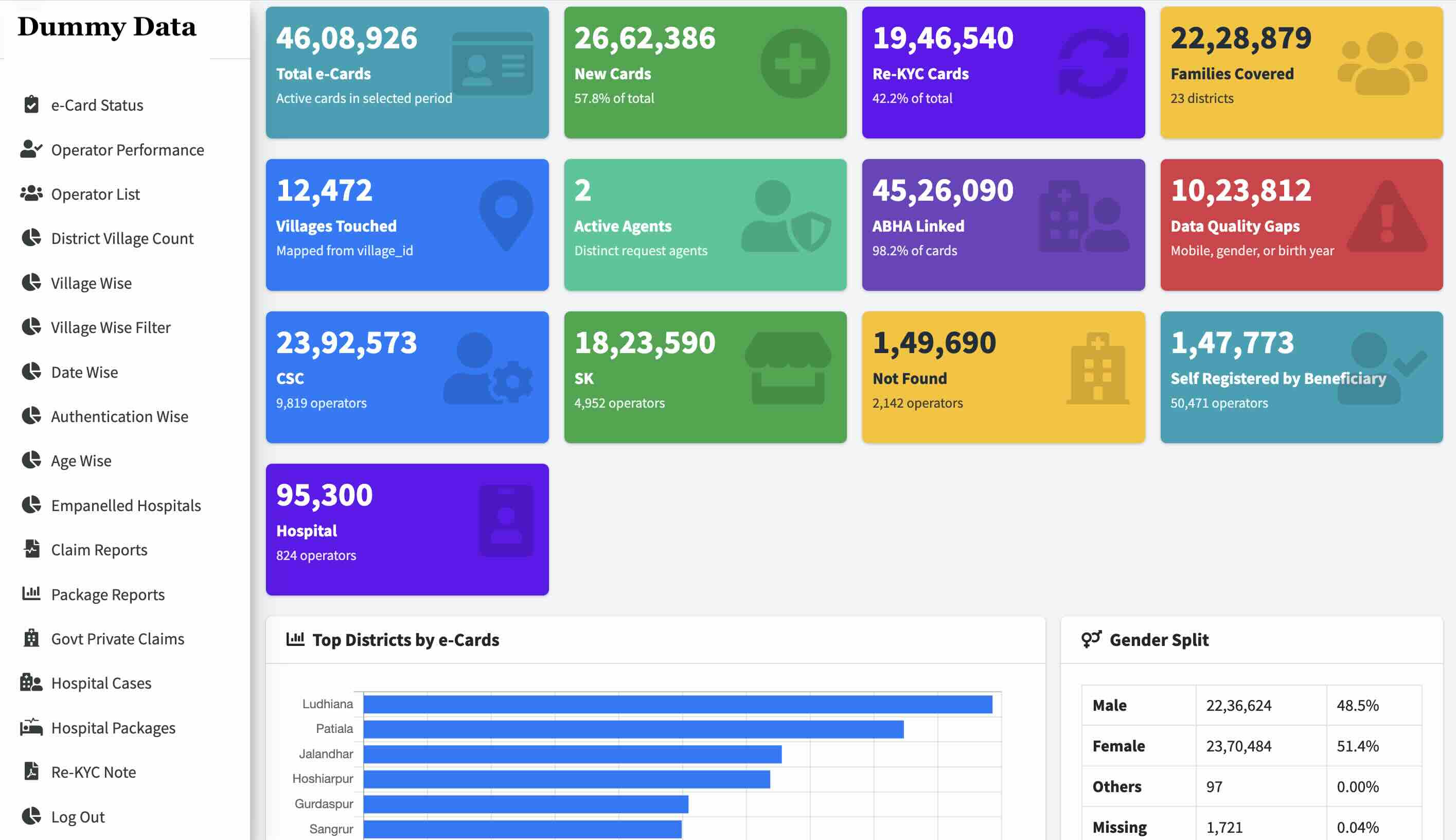 Healthcare Analytics